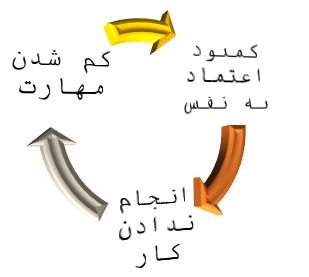 Ø§Ø¹ØªÙ…Ø§Ø¯ Ø¨Ù‡ Ù†ÙØ³ Ùˆ Û±Û° Ø±Ø§Ù‡Ú©Ø§Ø± ØªÙ‚ÙˆÛŒØª Ø¢Ù† Ù…Ø³ÛŒØ± Ø·Ù„Ø¨Ù‡